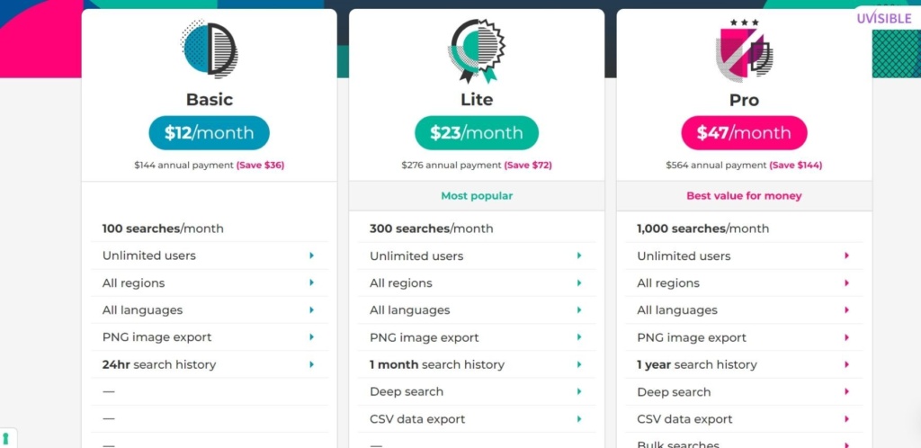 AlsoAsked Pricing