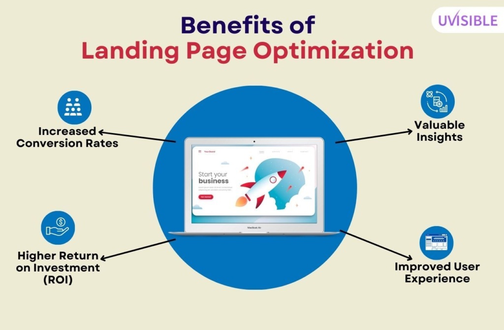 optimized landing page benefits