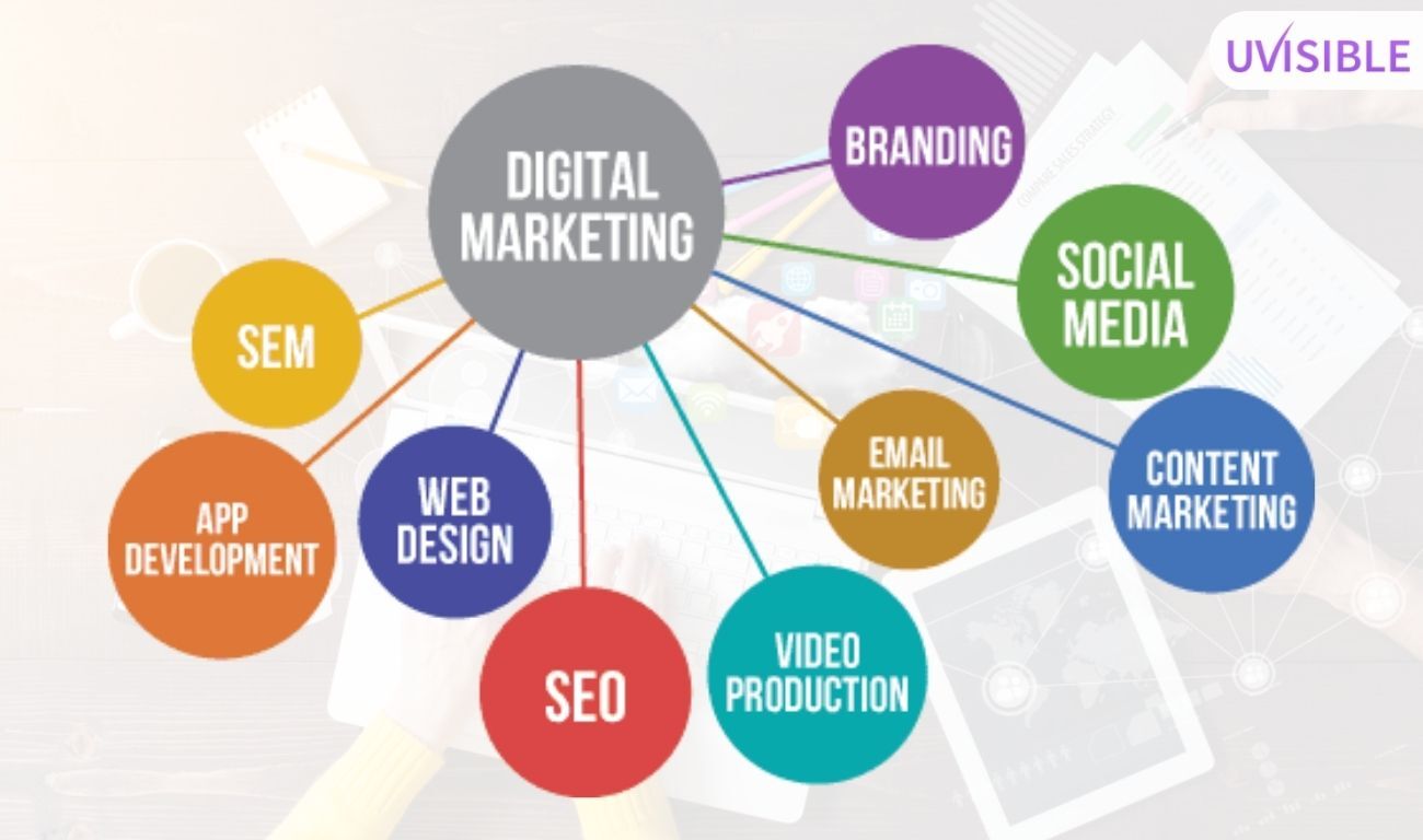 Channels of digital marketing- Digital marketing in india