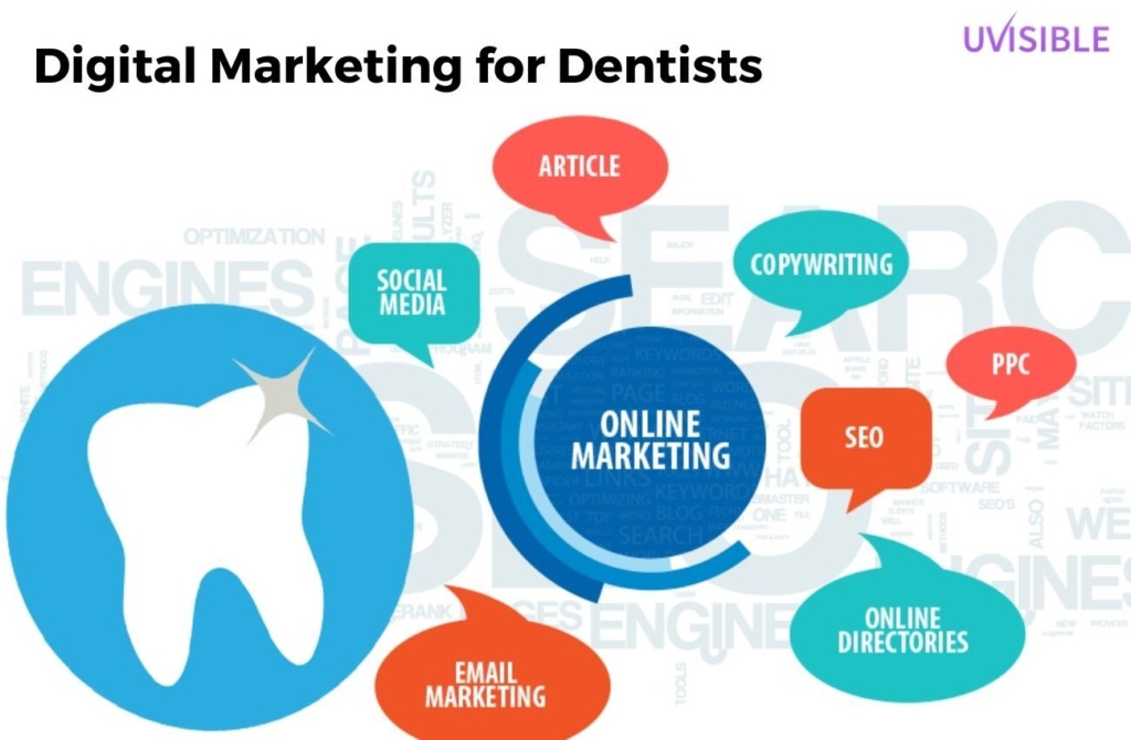 digital marketing agency for dentists