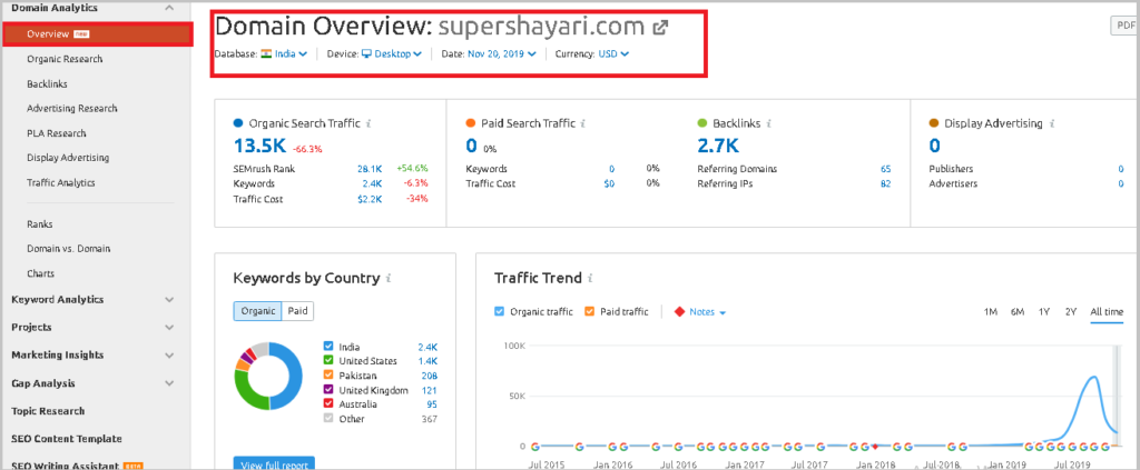 Domain Overview- SEMrush Review