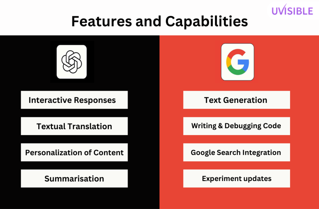 Features of chatgpt vs bard