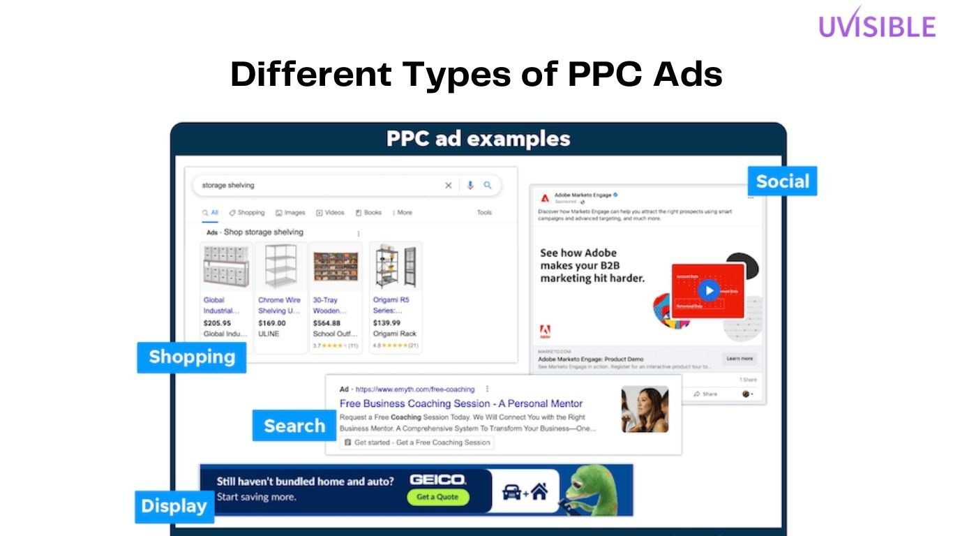 Types of PPC Ads