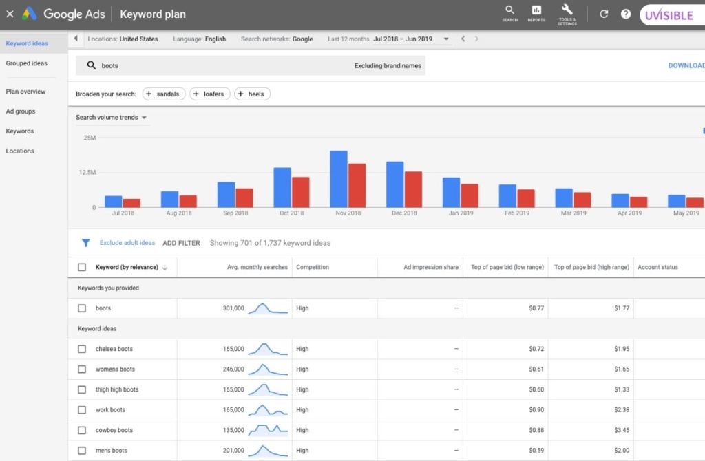 Google Keyword Planner