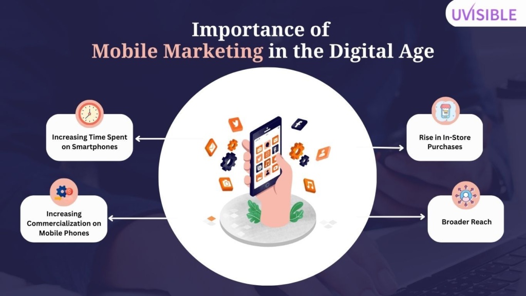 Importance of Mobile Marketing in the Digital Age