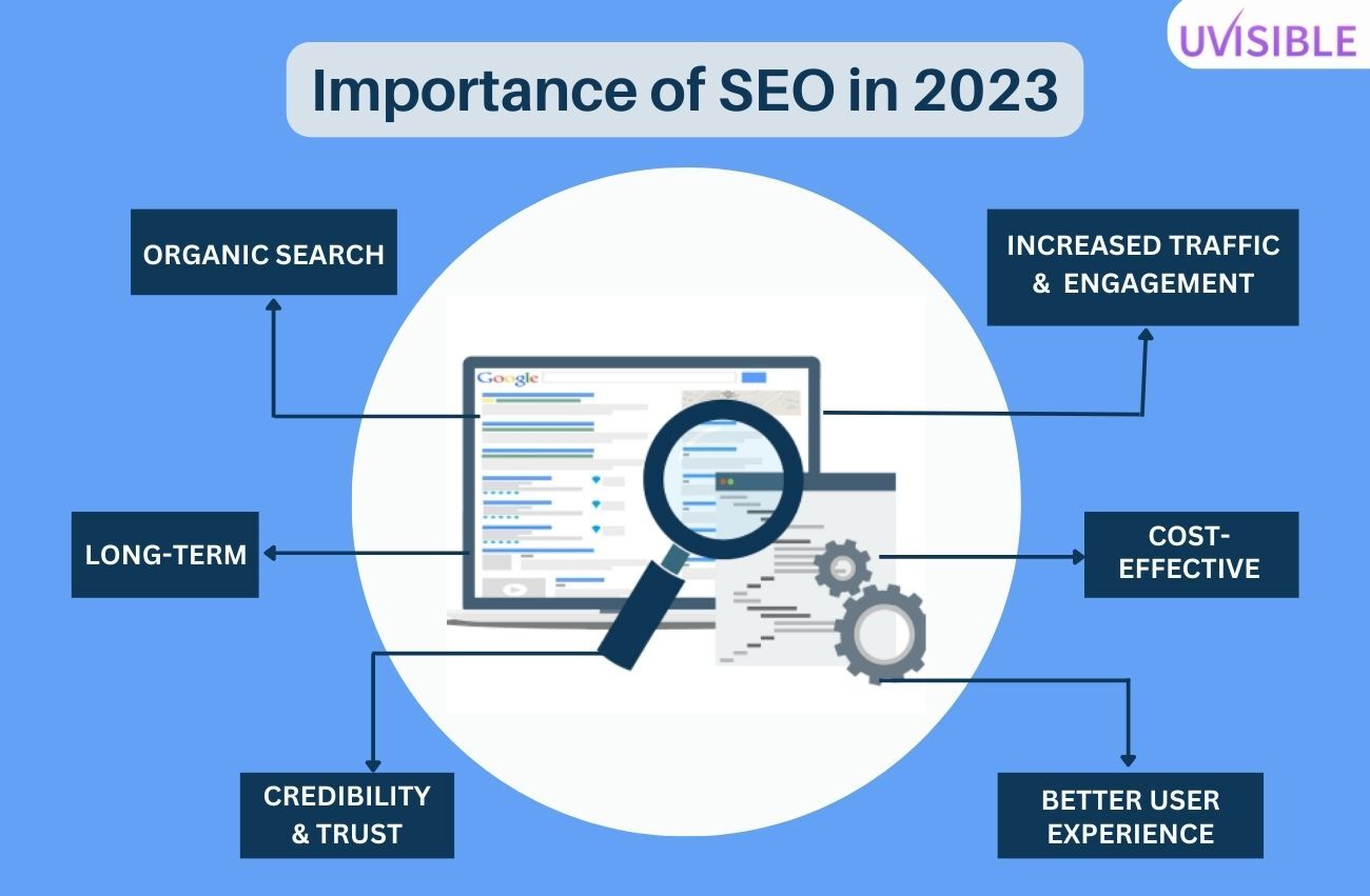 Importance of SEO