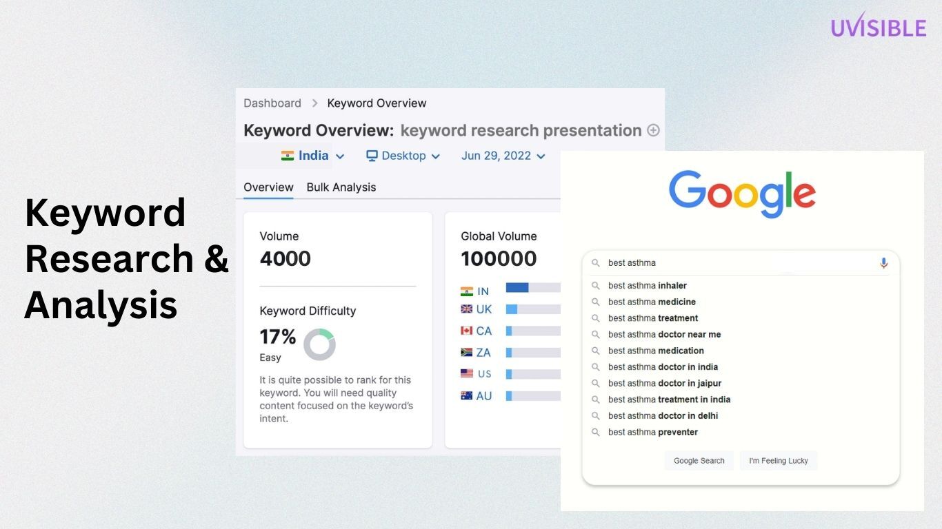 Keyword Research and analysis