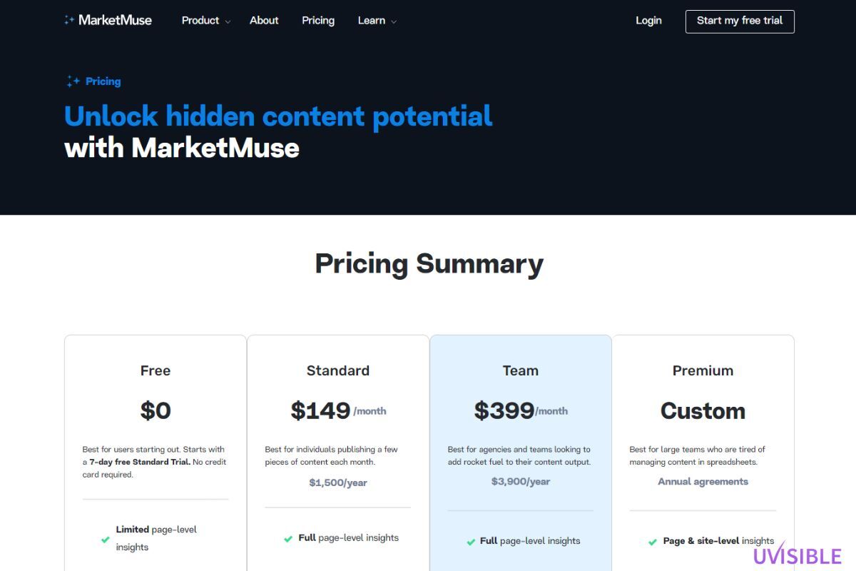 MarketMuse-Pricing