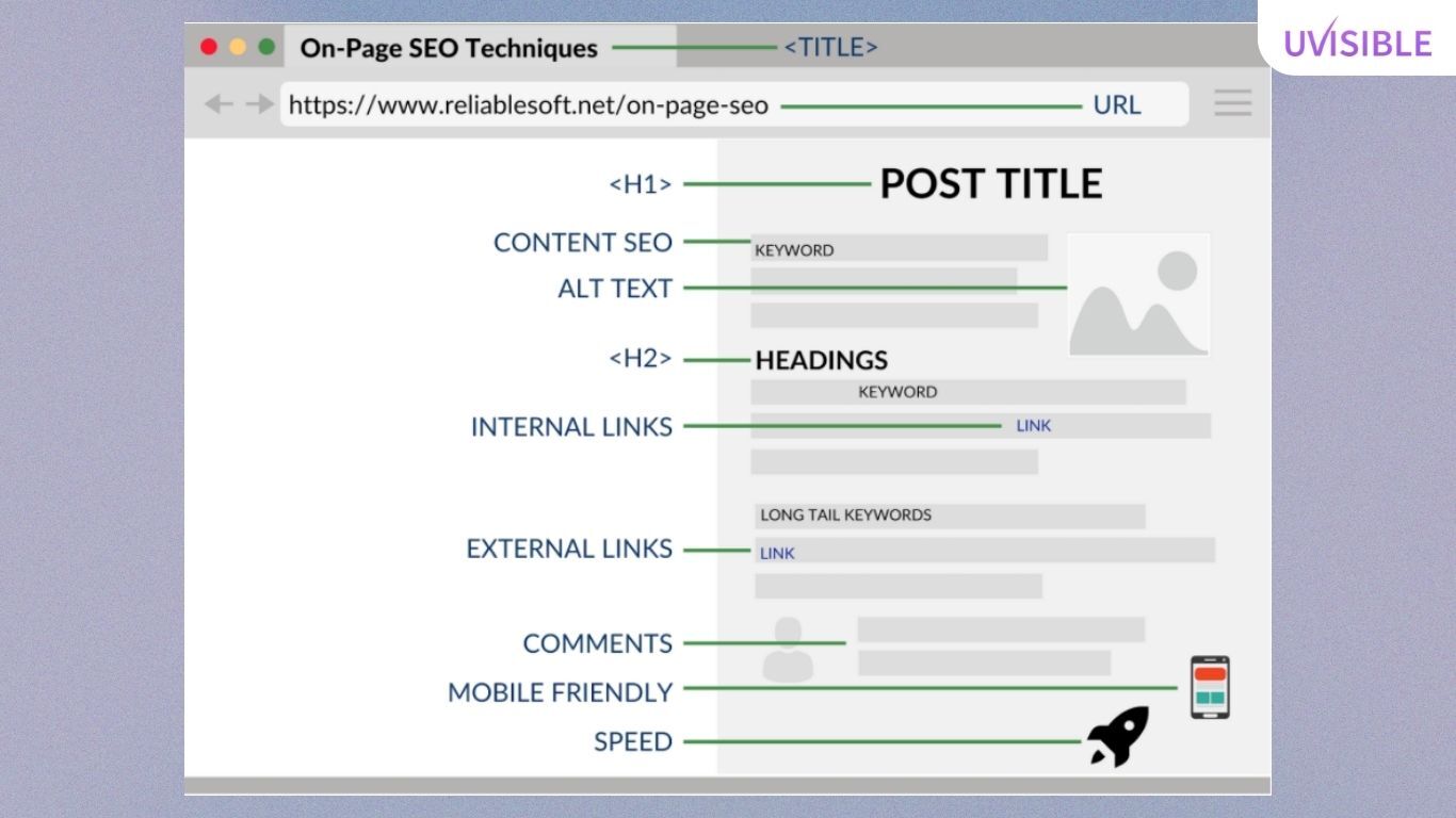 On-page seo elements