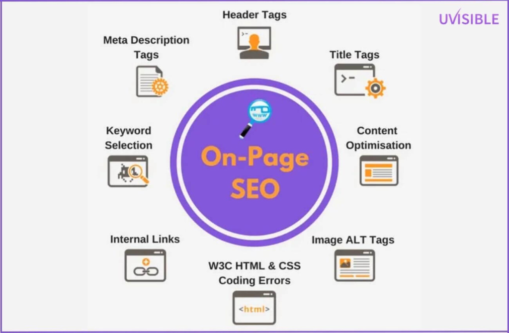 On page seo