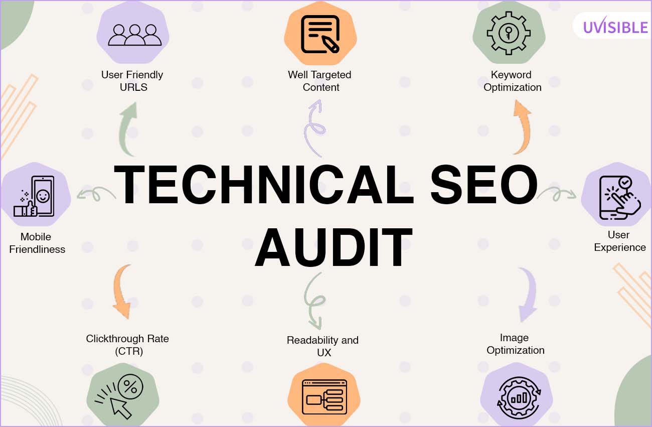 how to do technical seo audit