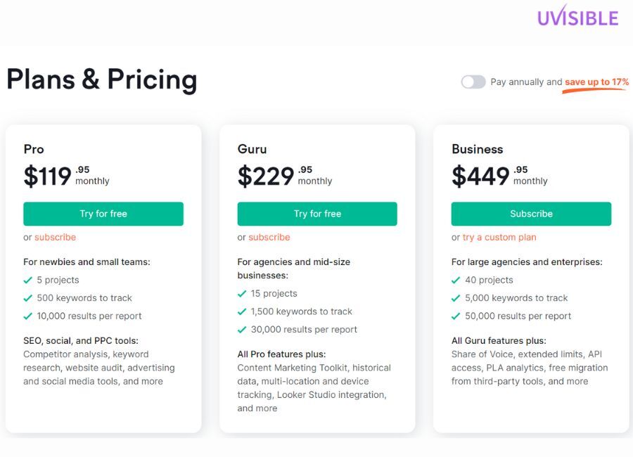 SEMRUSH Pricing