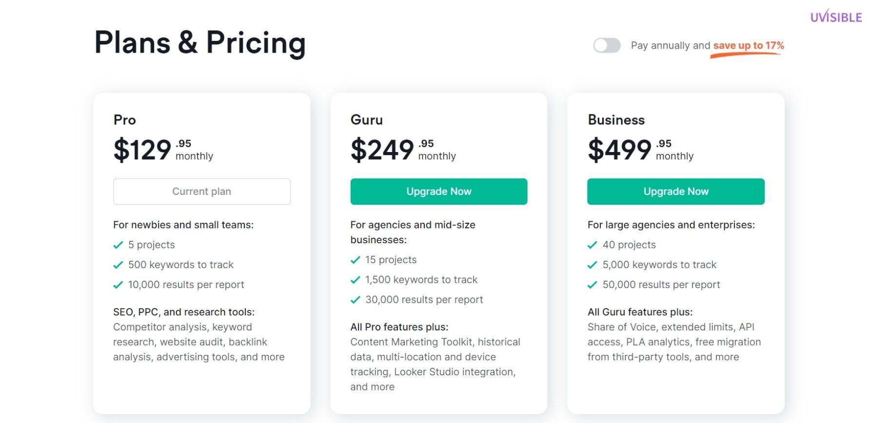 Semrush Pricing New