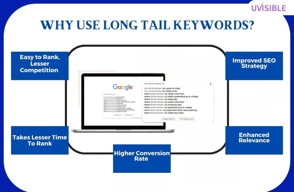 Why Use Long Tail Keywords